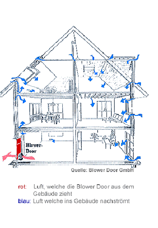 Blower Door Erlangen Übersicht